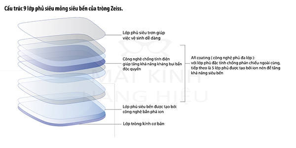 kinh-mat-chinh-hang-viet-tri-4